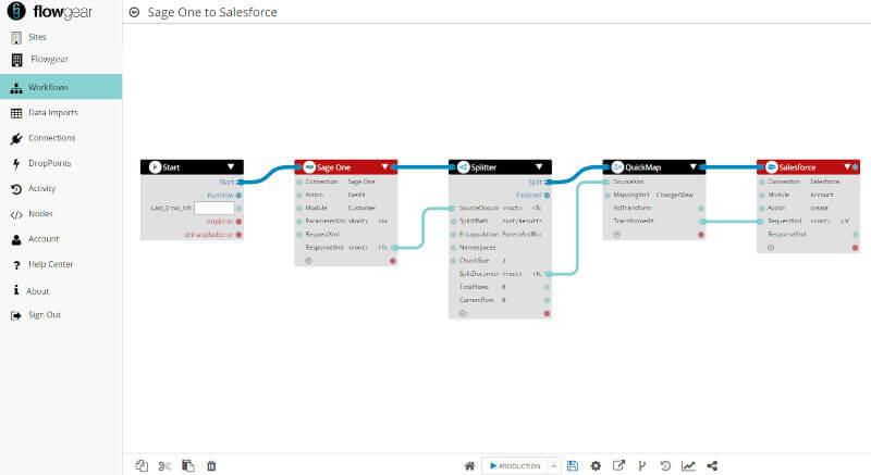 Integrate with Sage Business Cloud Accounting (Sage One) - Flowgear