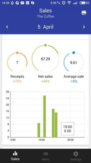 Loyverse Dashboard App