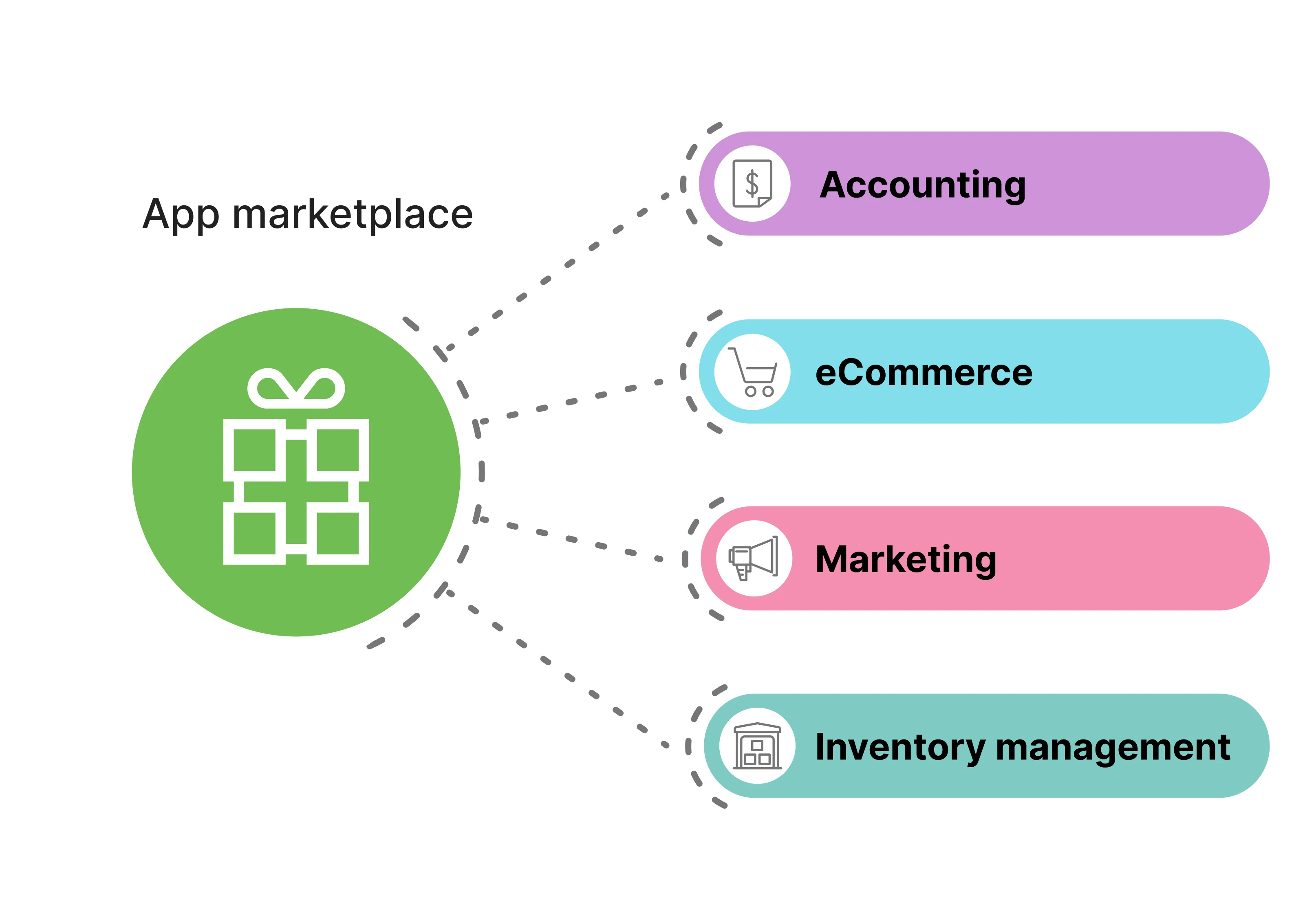 Integrations  with Loyverse POS