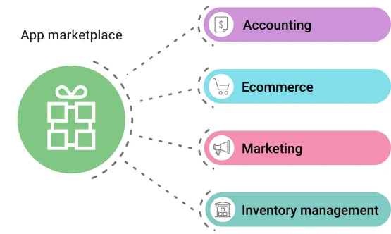 Integraciones