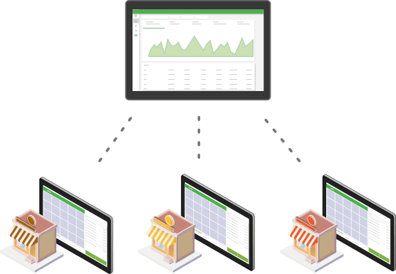 Multi-store Loyverse POS