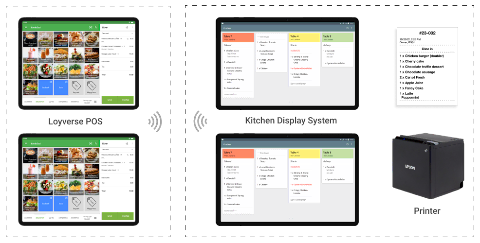 Pair any number of kitchen displays and printers with any number of POS devices