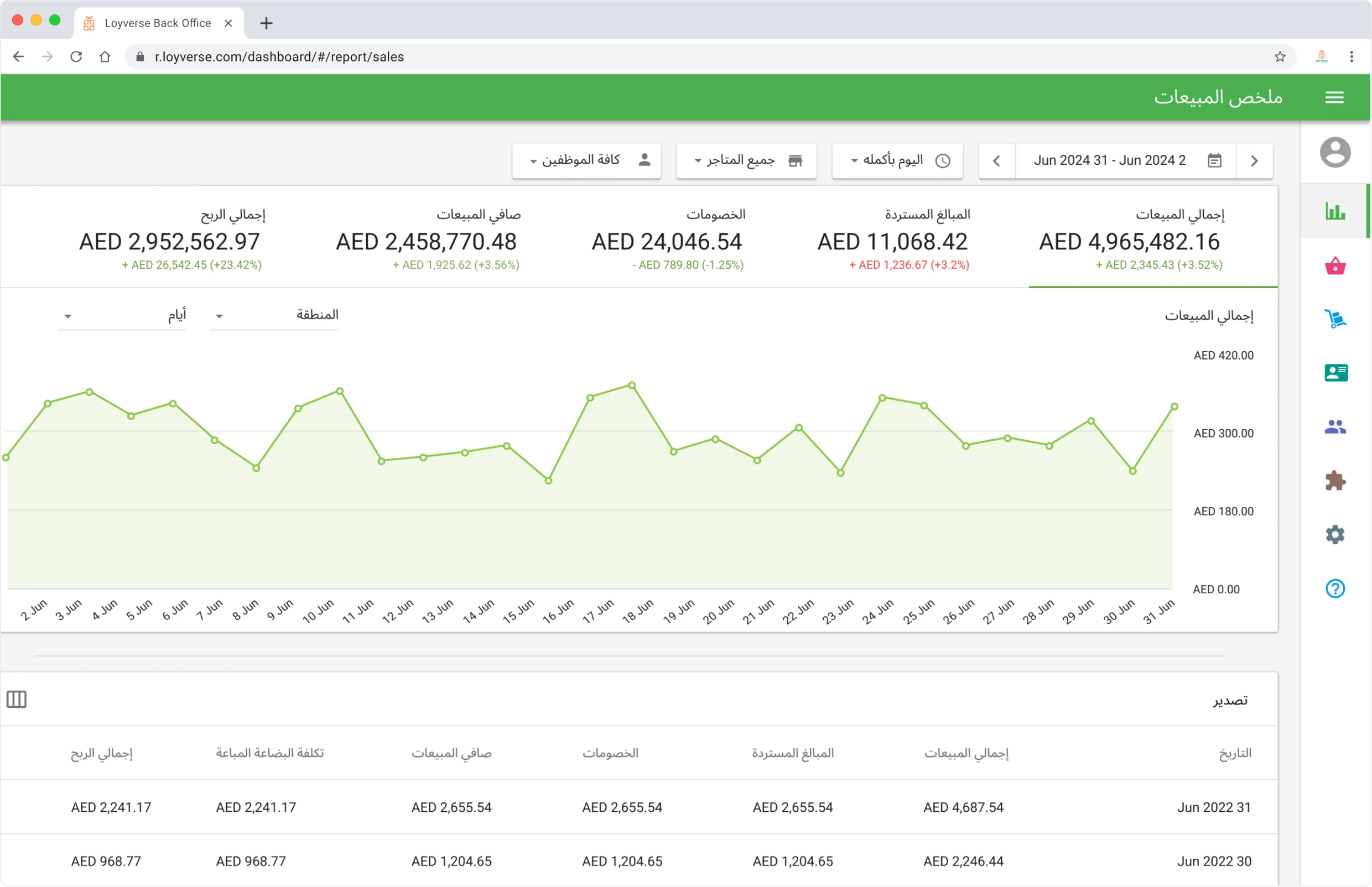 Point of Sale Analytics in Loyverse Back office