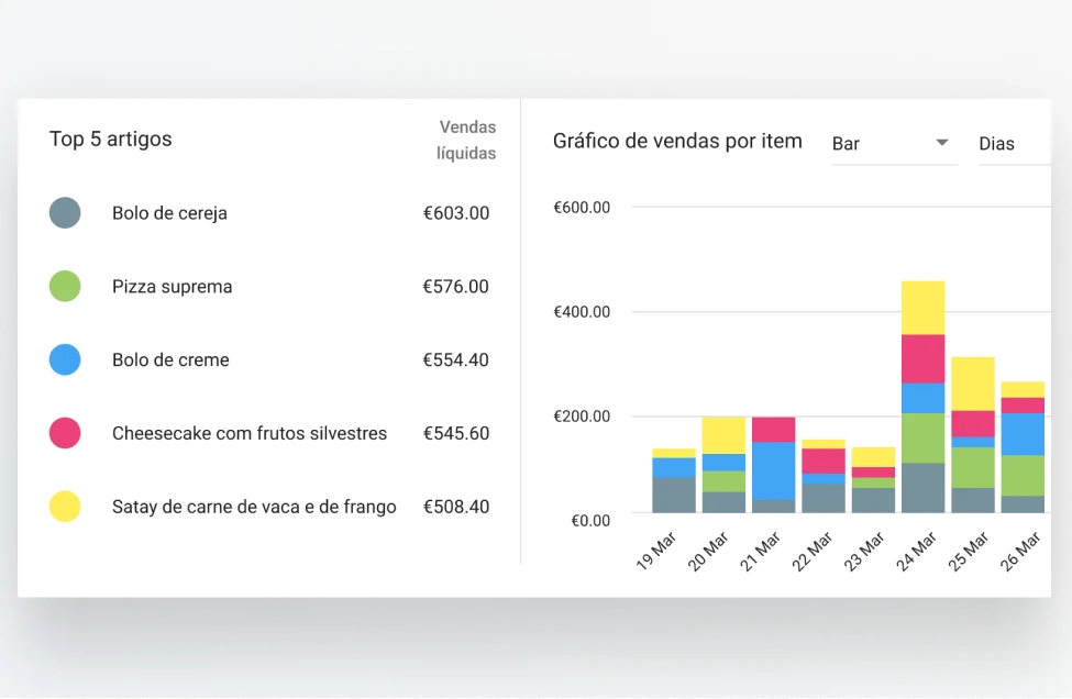 POS Data  Analytics sales in Loyverse Back Office