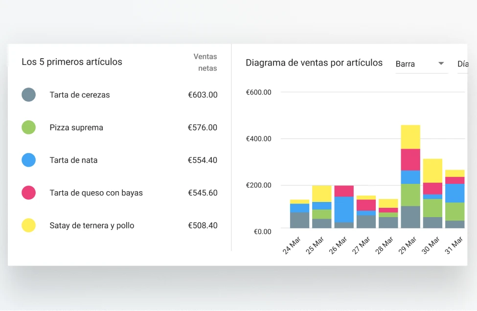 POS Data  Analytics sales in Loyverse Back Office