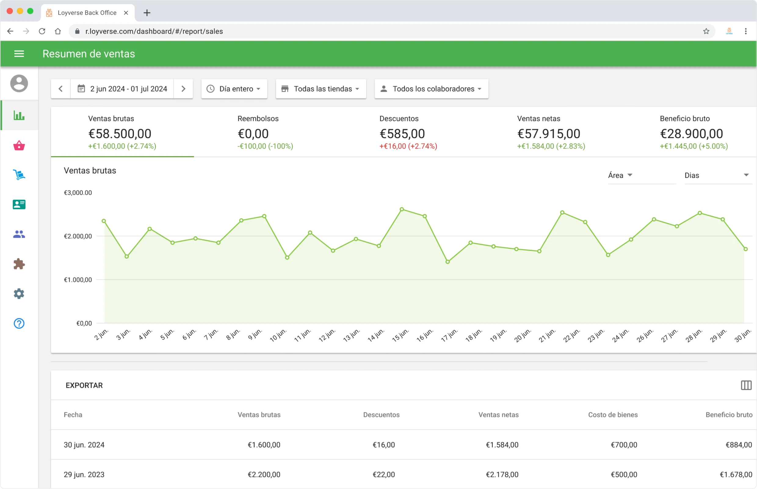 Point of Sale Analytics in Loyverse Back office