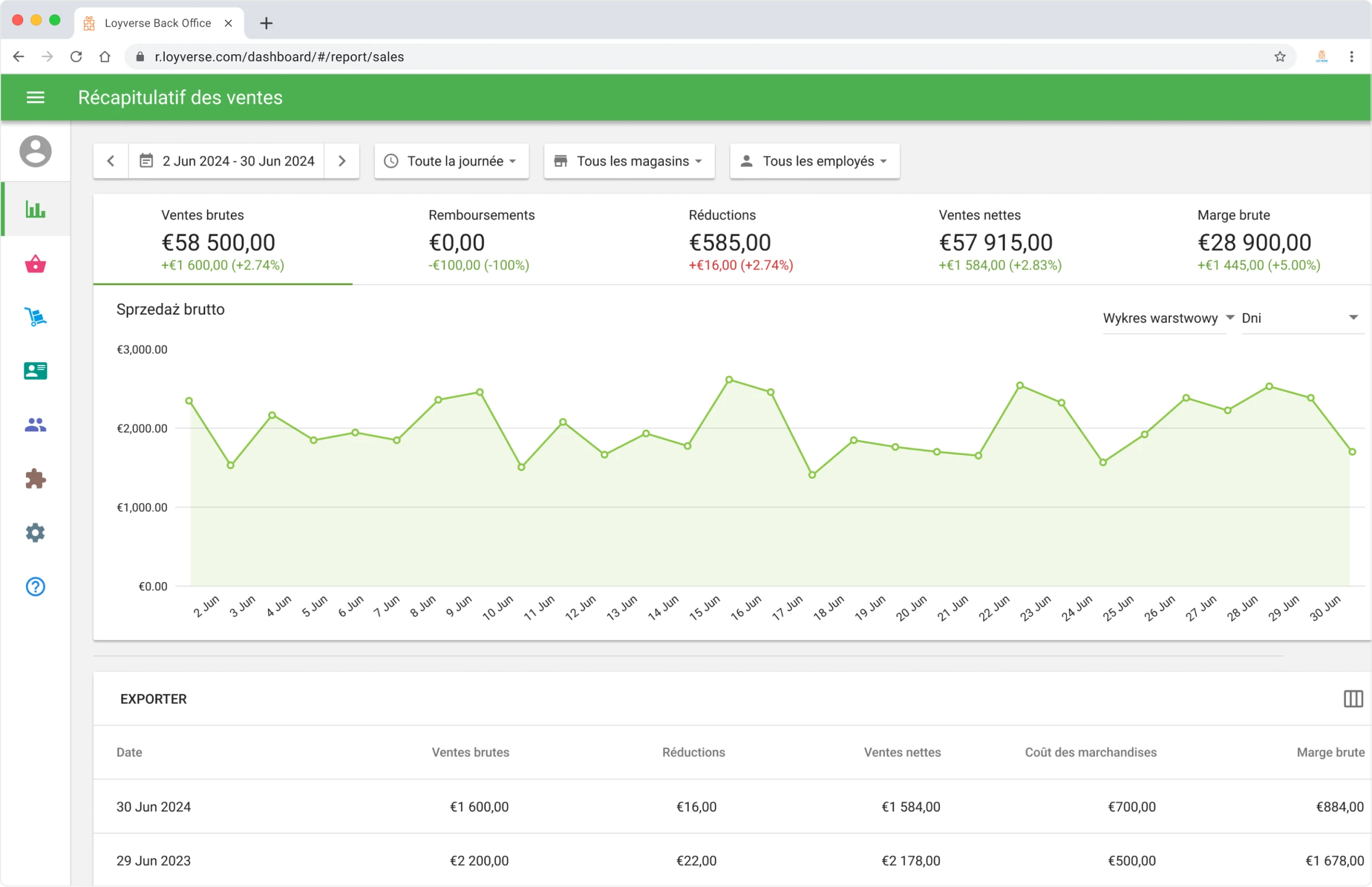 Analyse du point de vente dans le back-office Loyverse