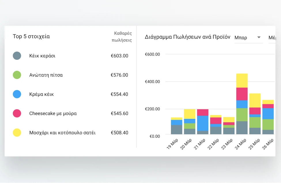 POS Data  Analytics sales in Loyverse Back Office