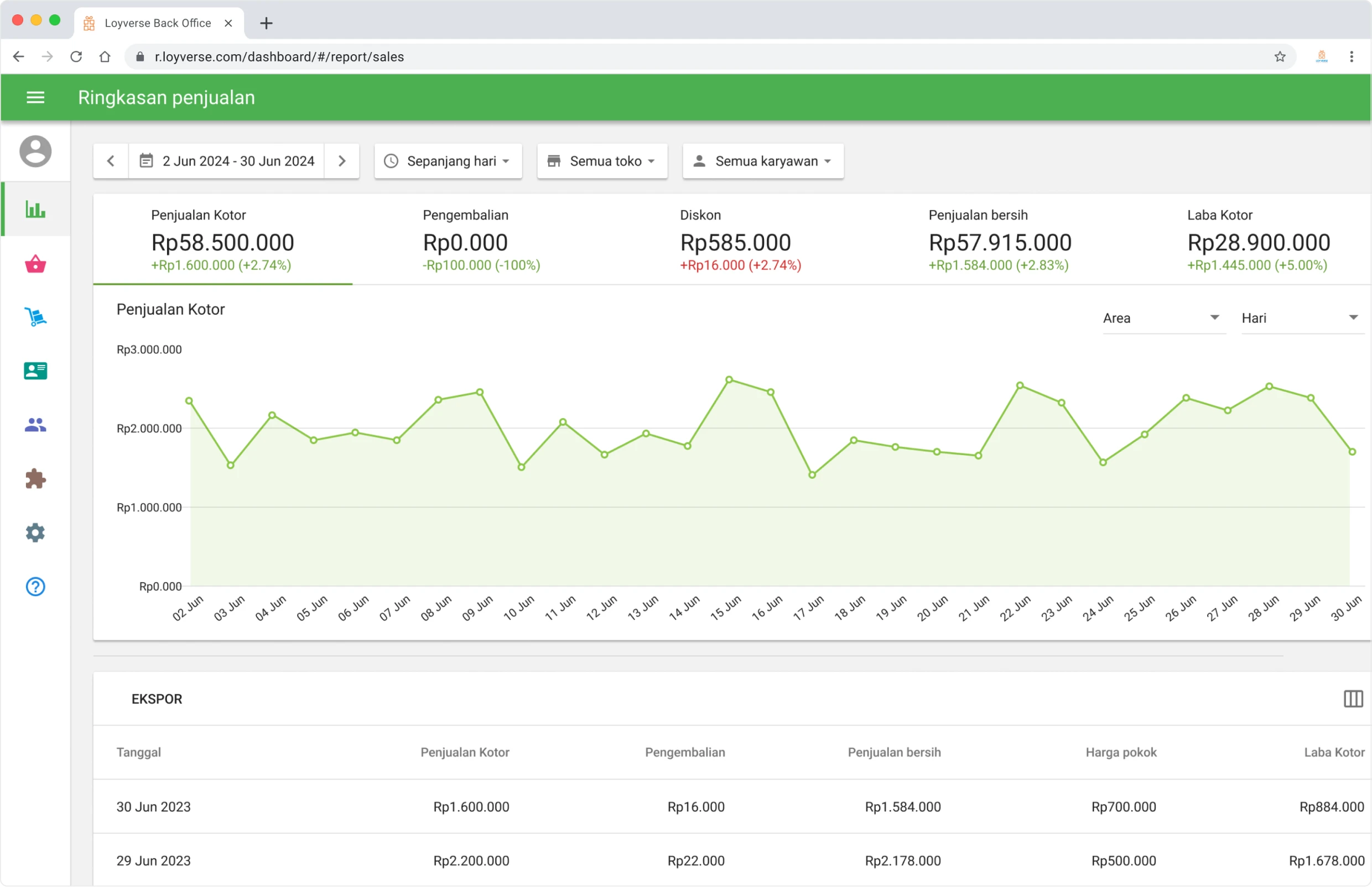 Point of Sale Analytics in Loyverse Back office