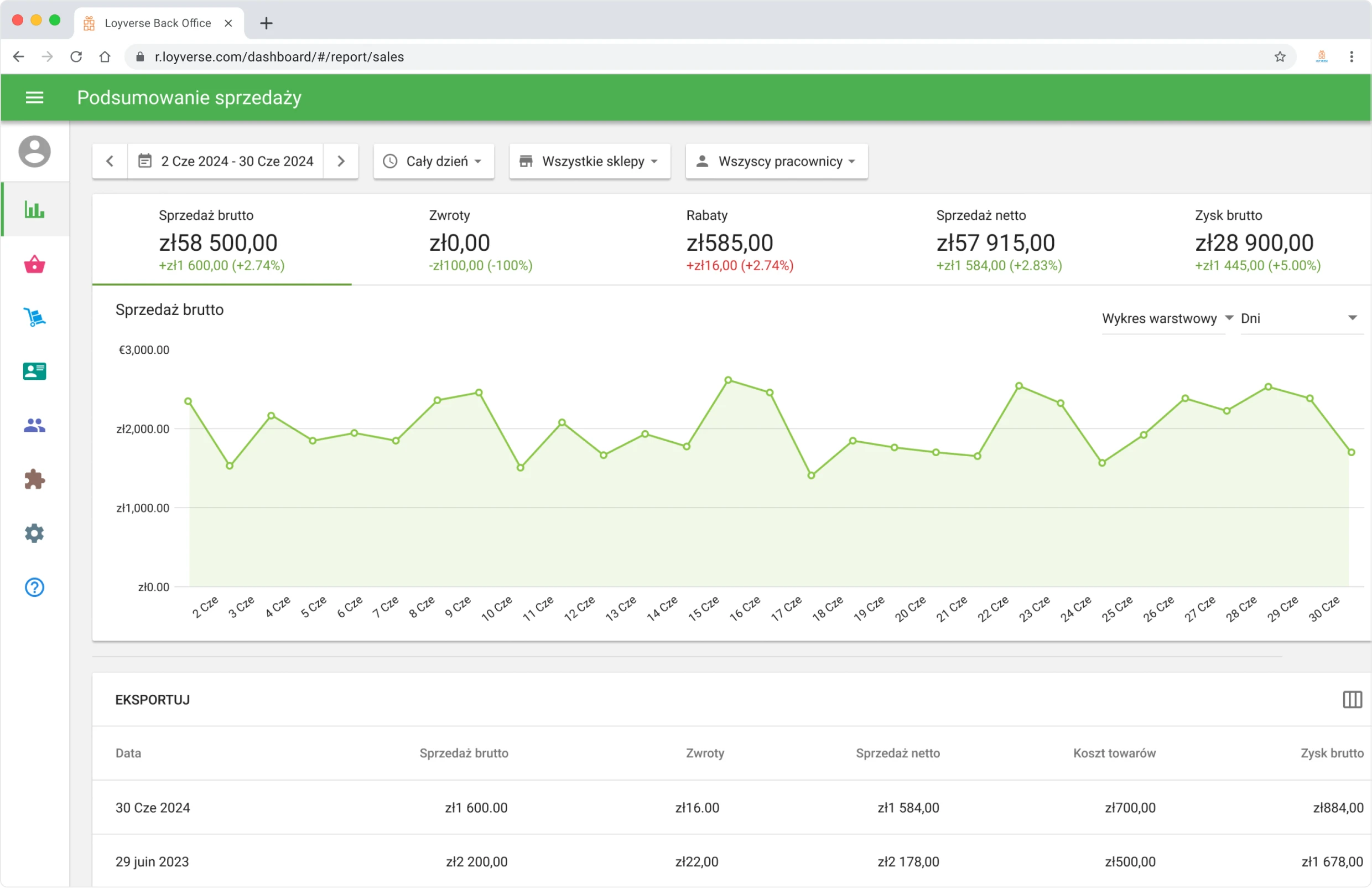 Point of Sale Analytics in Loyverse Back office