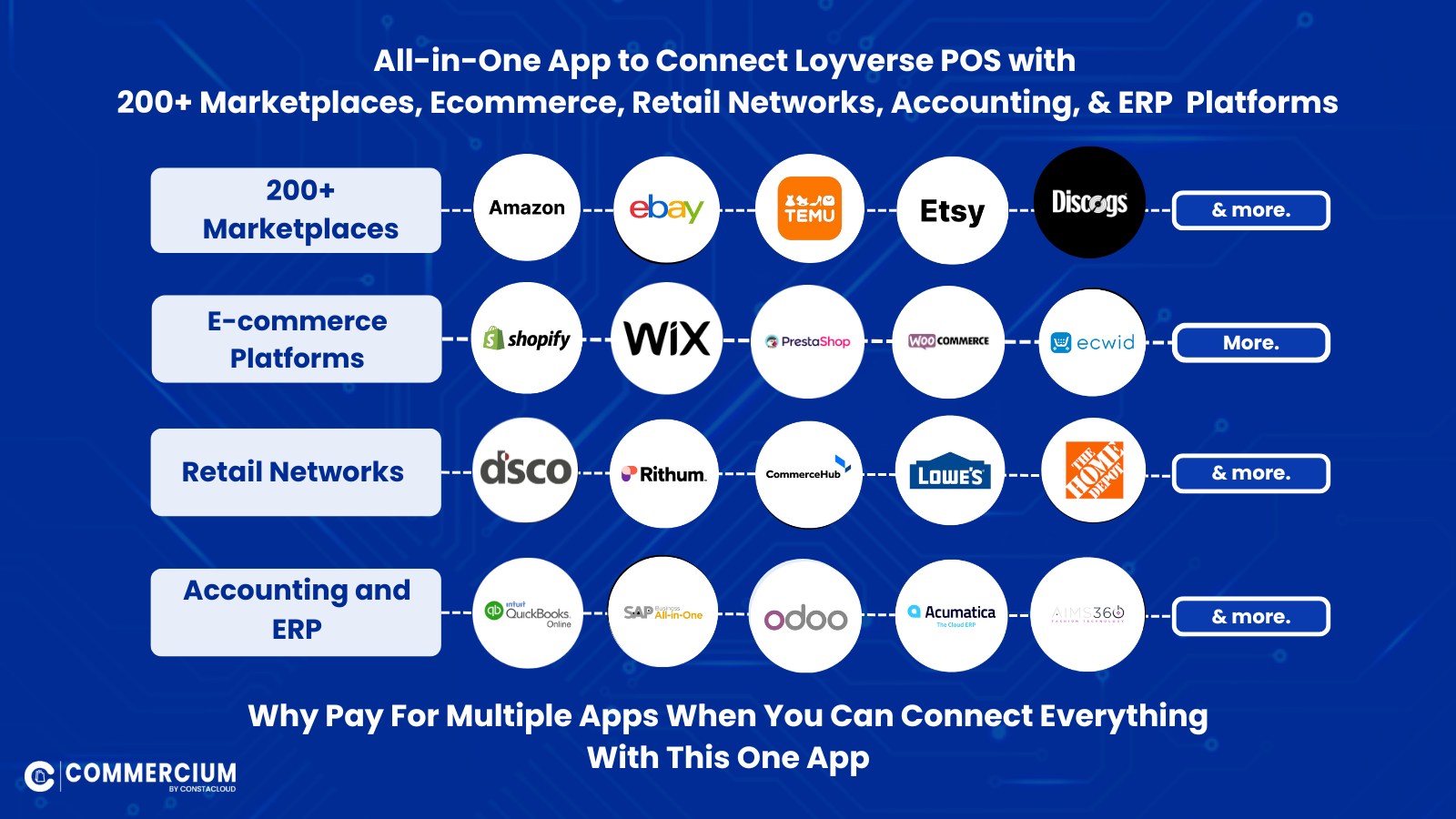Commercium App to connect