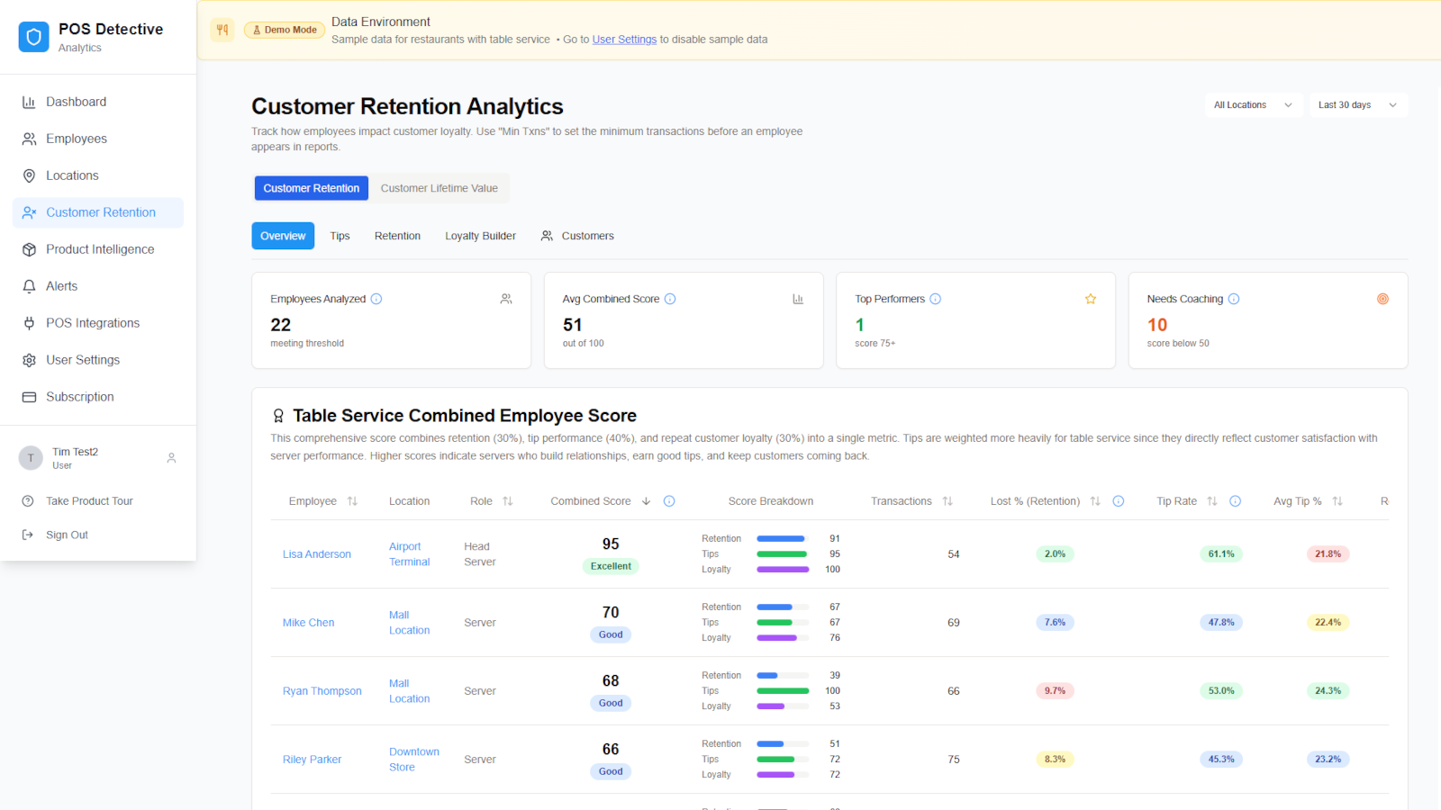 POS Detective customer retention