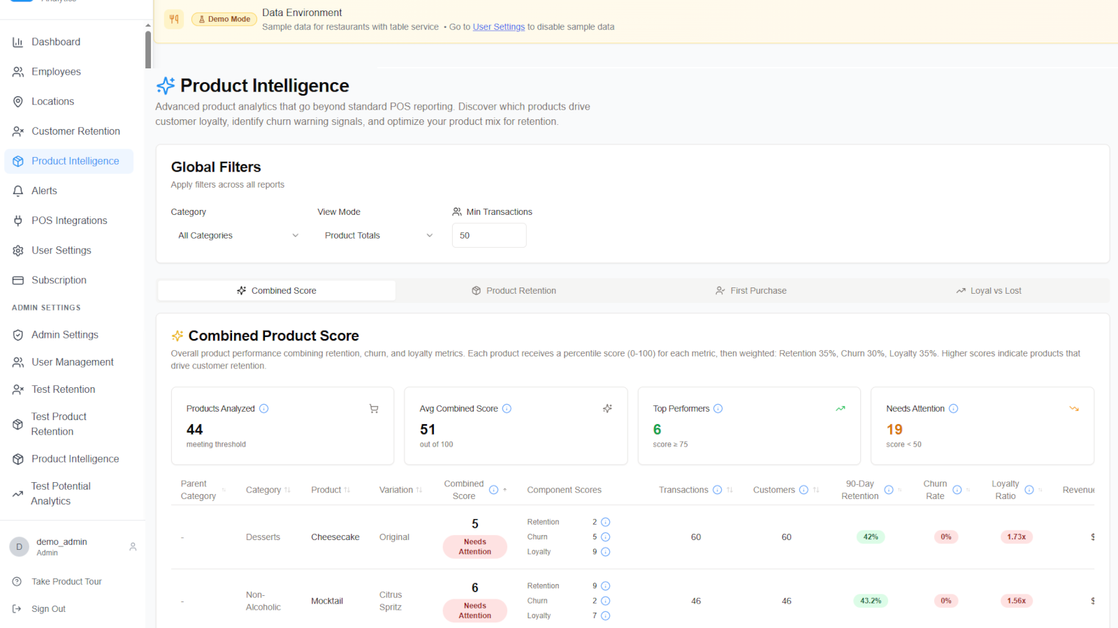 POS Detective product intelligence