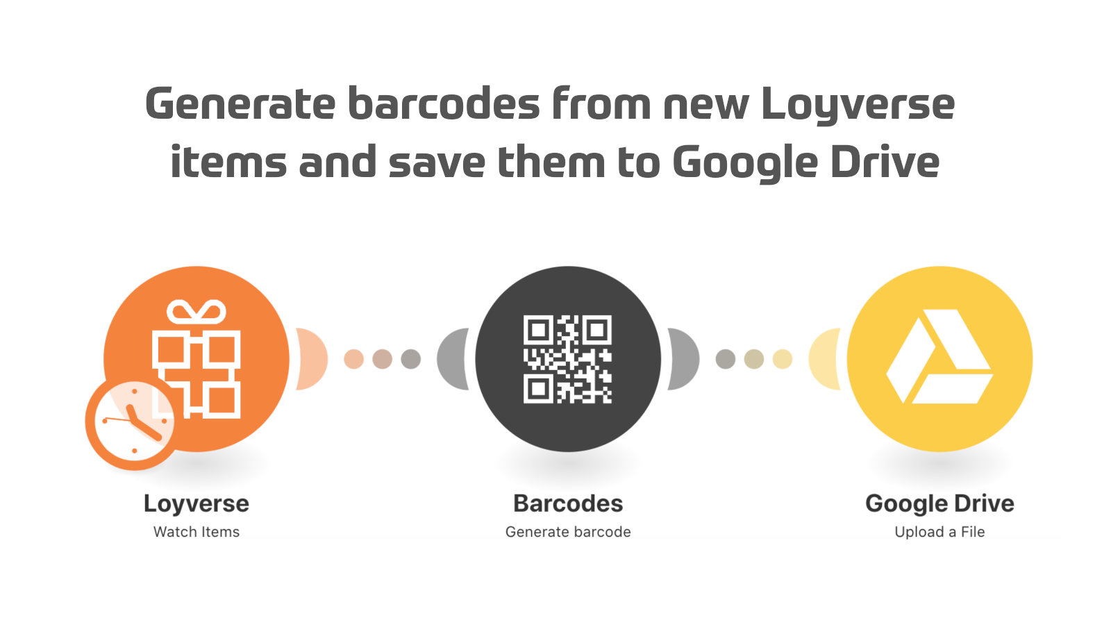 Barcodes - Google Drive integration
