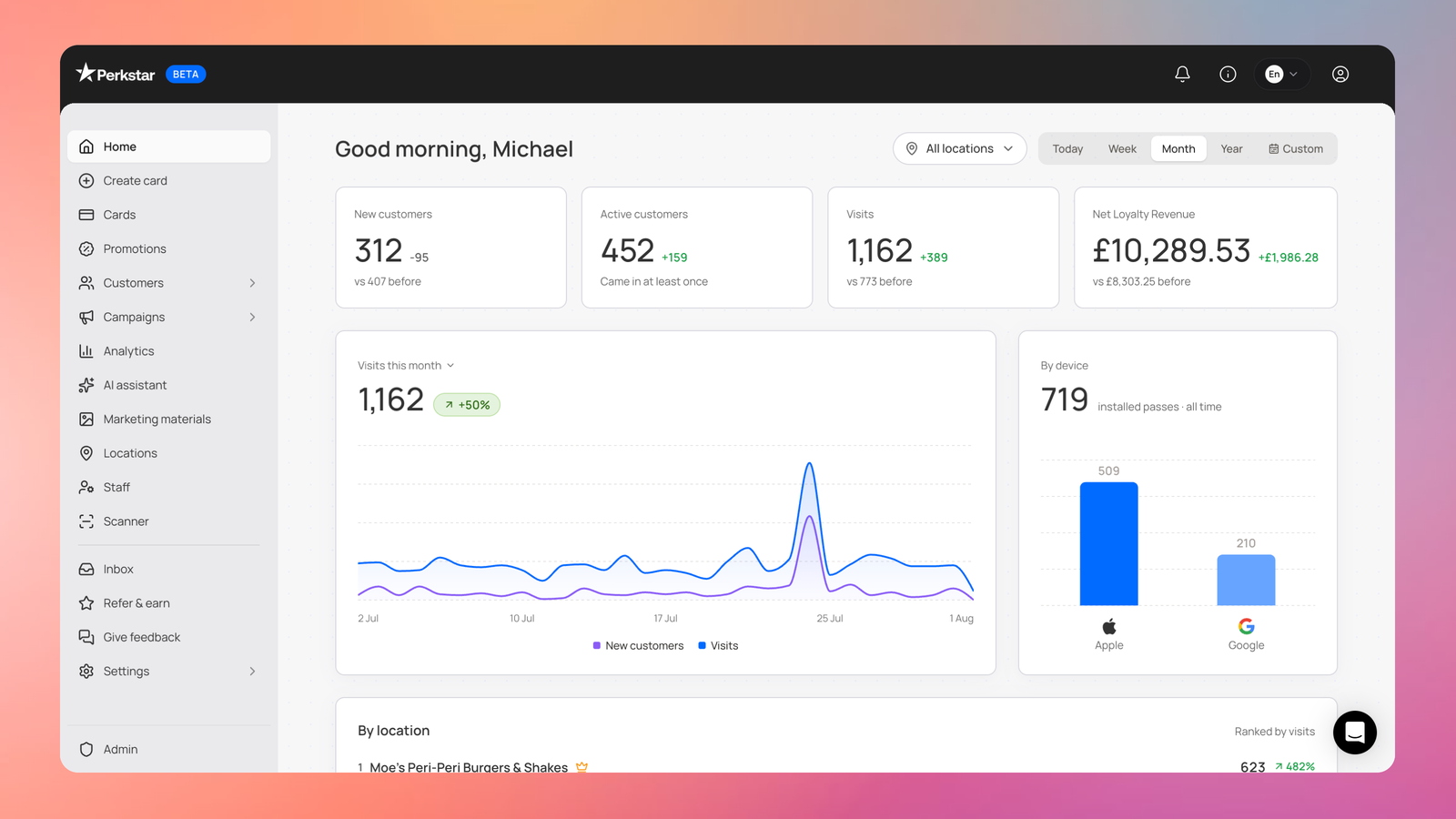 loyalty-analytics